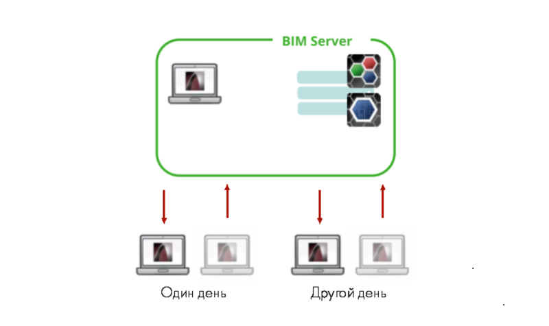 Рис. 9. Работа на BIM-сервере