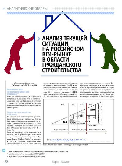 Анализ текущей ситуации на российском BIM-рынке в области гражданского строительства